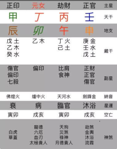 四柱是什麼|八字